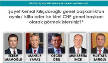 CHP Genel Başkanı kim olmalı… İlk sırada kim yer aldı