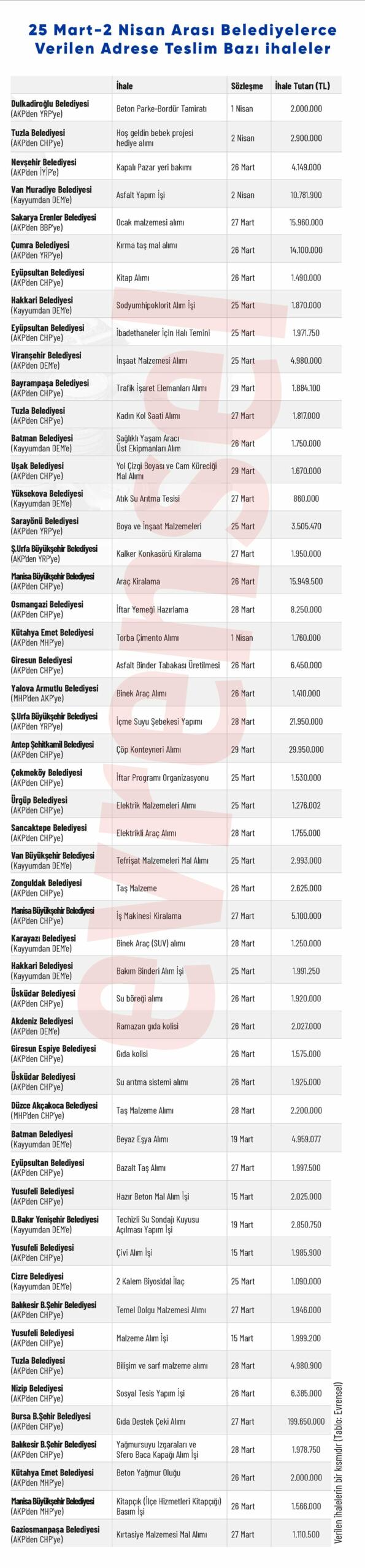 İşte AKP’li belediyelerin son gün vurgunu…