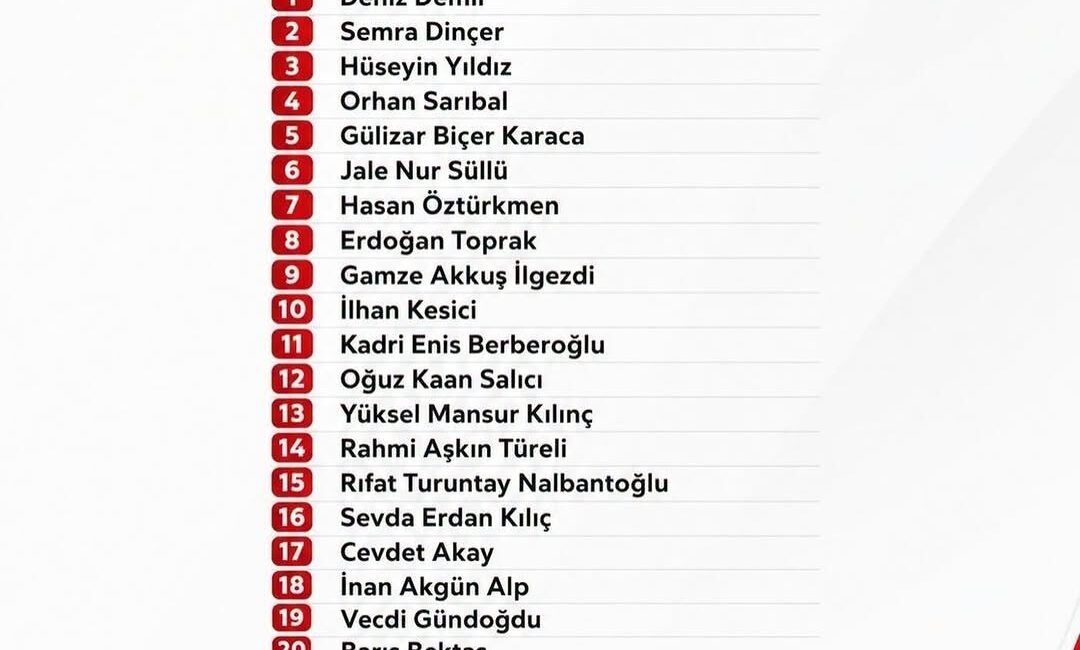İşte o milletvekilleri ..